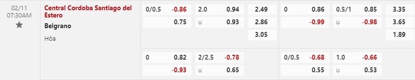 Nhận định Central Cordoba vs Belgrano 7h30 ngày 112 (VĐQG Argentina) 1