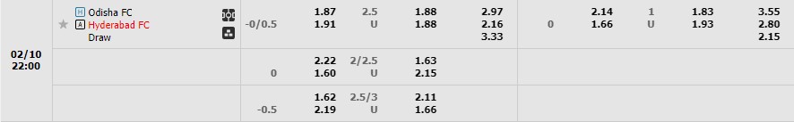 Nhận định Odisha FC vs Hyderabad 21h00 ngày 102 (VĐ Ấn Độ 2023) 1