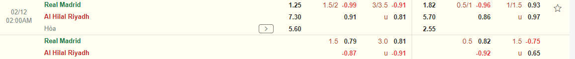 Nhận định Real Madrid vs Al Hilal (02h00 ngày 122) Thêm một danh hiệu cho Los Blancos 3 Nhận định Real Madrid vs Al Hilal (02h00 ngày 122) Thêm một danh hiệu cho Los Blancos 3
