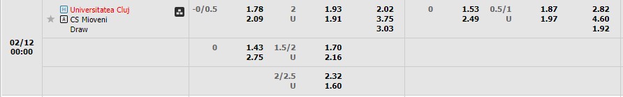 Nhận định Universitatea Cluj vs Mioveni 22h00 ngày 102 (VĐ Romania 2023) 1