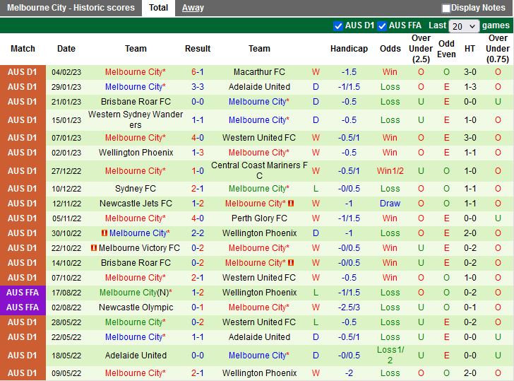 Nhận định Perth Glory vs Melbourne City 18h30 ngày 112 (VĐQG Australia 202223) 3