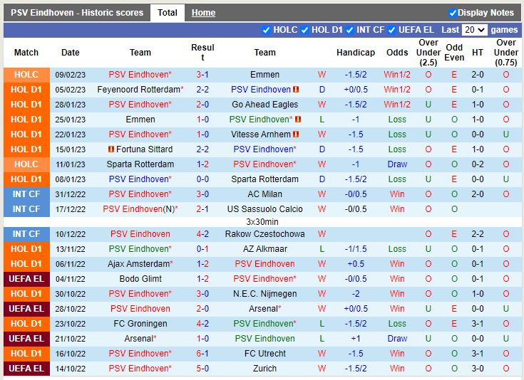 Nhận định PSV Eindhoven vs Groningen 2h00 ngày 122 (VĐ Hà Lan) 3