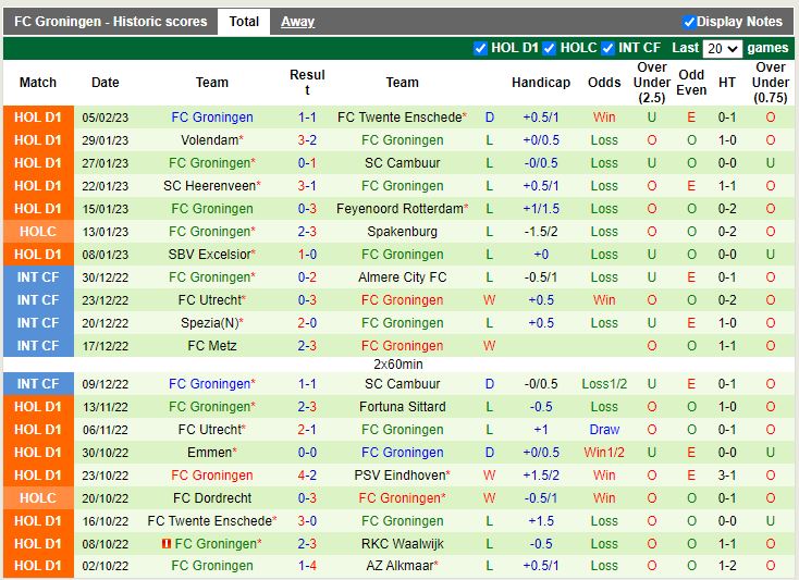Nhận định PSV Eindhoven vs Groningen 2h00 ngày 122 (VĐ Hà Lan) 4
