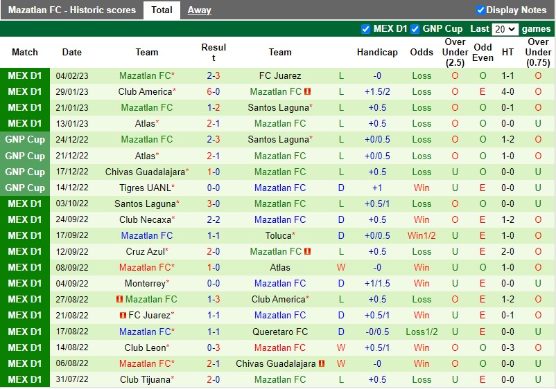 Nhận định Puebla vs Mazatlan 8h00 ngày 112 (VĐQG Mexico) 3