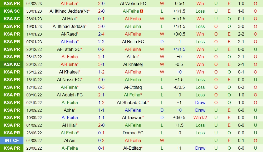 Nhận định bóng đá Damac vs Al Feiha 20h00 ngày 102 (VĐQG Saudi Arabia 202223) 4 Nhận định bóng đá Damac vs Al Feiha 20h00 ngày 102 (VĐQG Saudi Arabia 202223) 4