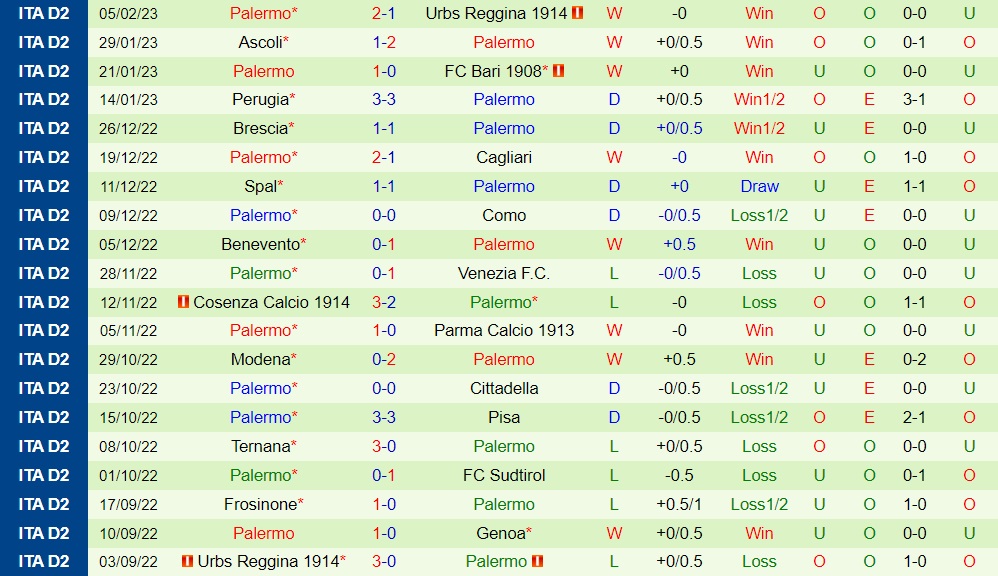 Nhận định bóng đá Genoa vs Palermo 2h30 ngày 112 (Hạng 2 Itallia 202223) 4
