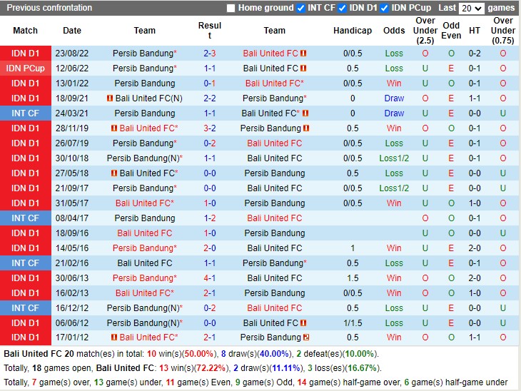 Nhận định Bali United vs Persib Bandung 17h00 ngày 102 (VĐ Indonesia 2023) 2