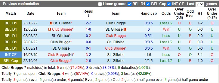 Nhận định Club Brugge KV vs Royale Union SG 02h45 ngày 112 (VĐ Bỉ 2023) 2 Nhận định Club Brugge KV vs Royale Union SG 02h45 ngày 112 (VĐ Bỉ 2023) 2