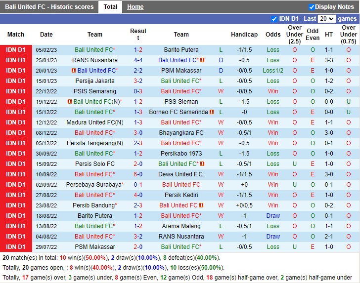 Nhận định Bali United vs Persib Bandung 17h00 ngày 102 (VĐ Indonesia 2023) 3