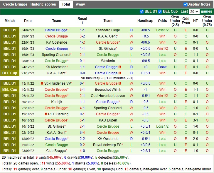 Nhận định Leuven vs Cercle Brugge KSV 02h00 ngày 112 (VĐ Bỉ 2023) 4 Nhận định Leuven vs Cercle Brugge KSV 02h00 ngày 112 (VĐ Bỉ 2023) 4