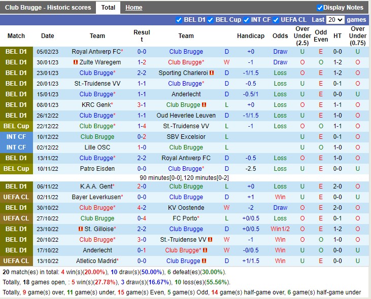 Nhận định Club Brugge KV vs Royale Union SG 02h45 ngày 112 (VĐ Bỉ 2023) 3 Nhận định Club Brugge KV vs Royale Union SG 02h45 ngày 112 (VĐ Bỉ 2023) 3