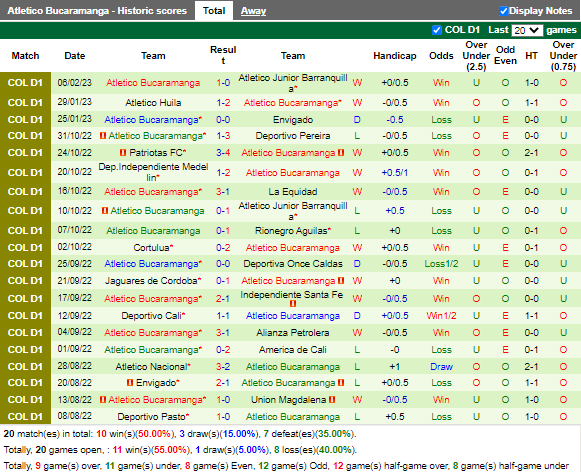 Nhận định Jaguares vs Bucaramanga 8h10 ngày 112 (VĐQG Colombia 2023) 4