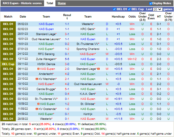 Nhận định Eupen vs Mechelen (2h45 ngày 112, VĐ Bỉ) 3