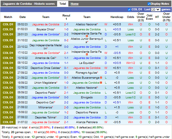 Nhận định Jaguares vs Bucaramanga 8h10 ngày 112 (VĐQG Colombia 2023) 3