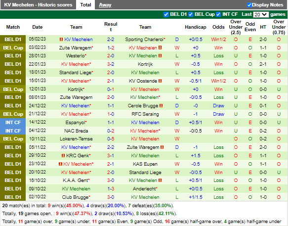 Nhận định Eupen vs Mechelen (2h45 ngày 112, VĐ Bỉ) 4