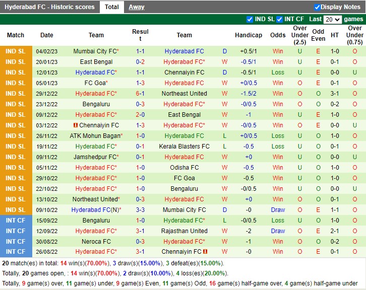 Nhận định Odisha FC vs Hyderabad 21h00 ngày 102 (VĐ Ấn Độ 2023) 4