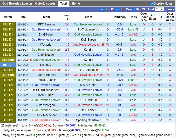 Nhận định Leuven vs Cercle Brugge KSV 02h00 ngày 112 (VĐ Bỉ 2023) 3 Nhận định Leuven vs Cercle Brugge KSV 02h00 ngày 112 (VĐ Bỉ 2023) 3