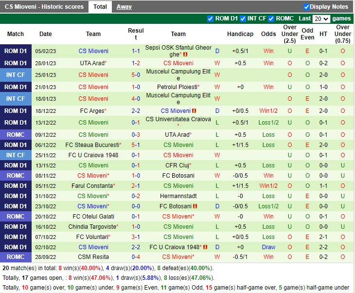 Nhận định Universitatea Cluj vs Mioveni 22h00 ngày 102 (VĐ Romania 2023) 4