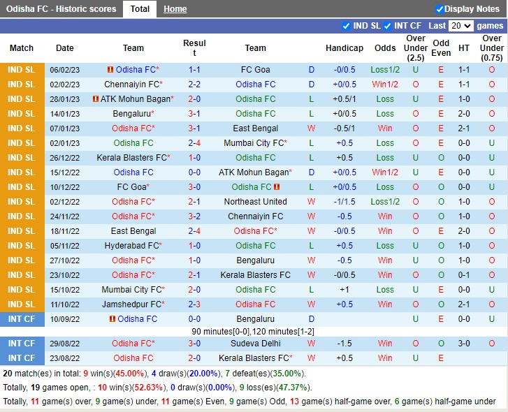Nhận định Odisha FC vs Hyderabad 21h00 ngày 102 (VĐ Ấn Độ 2023) 3