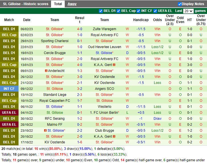 Nhận định Club Brugge KV vs Royale Union SG 02h45 ngày 112 (VĐ Bỉ 2023) 4 Nhận định Club Brugge KV vs Royale Union SG 02h45 ngày 112 (VĐ Bỉ 2023) 4