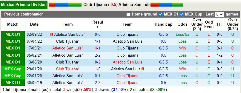 Nhận định Tijuana vs San Luis 10h10 ngày 112 (VĐQG Mexico) 2
