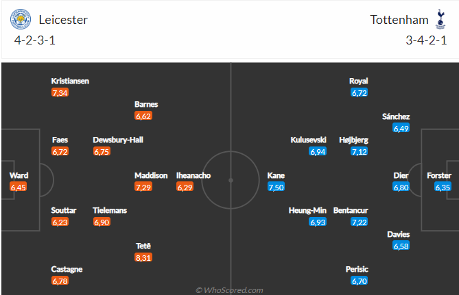Nhận định Leicester vs Tottenham (22h00 ngày 112) Không dễ cho Spurs 6