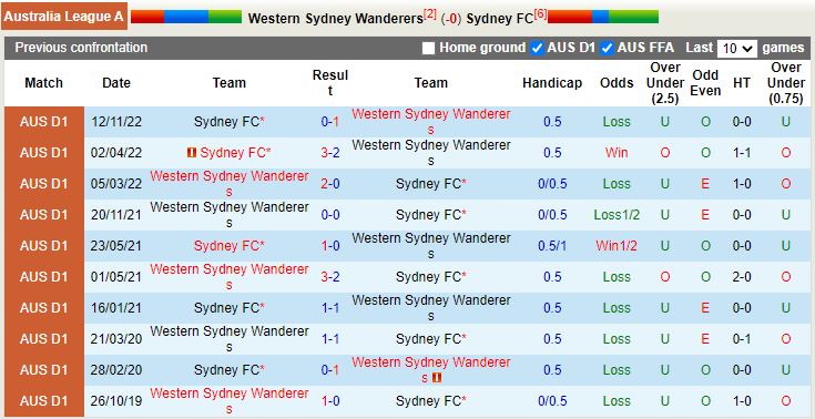 Nhận định Western Sydney vs Sydney FC 15h45 ngày 112 (VĐQG Australia 202223) 2