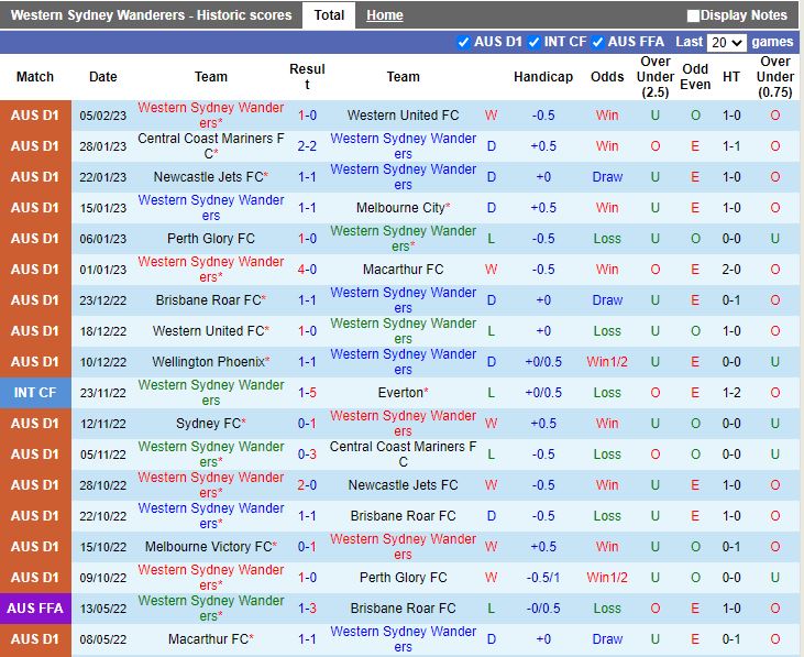 Nhận định Western Sydney vs Sydney FC 15h45 ngày 112 (VĐQG Australia 202223) 3