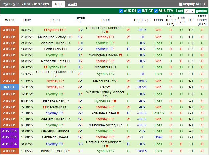 Nhận định Western Sydney vs Sydney FC 15h45 ngày 112 (VĐQG Australia 202223) 4
