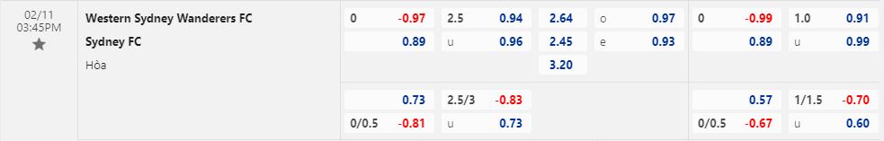 Nhận định Western Sydney vs Sydney FC 15h45 ngày 112 (VĐQG Australia 202223) 1