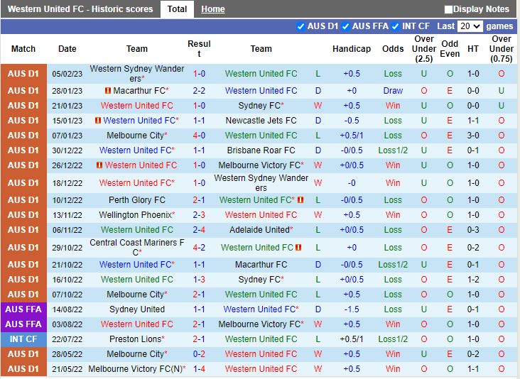 Nhận định Western United vs Adelaide 13h00 ngày 112 (VĐQG Australia 202223) 3
