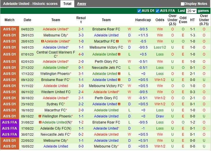 Nhận định Western United vs Adelaide 13h00 ngày 112 (VĐQG Australia 202223) 4