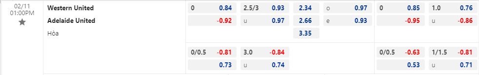 Nhận định Western United vs Adelaide 13h00 ngày 112 (VĐQG Australia 202223) 1