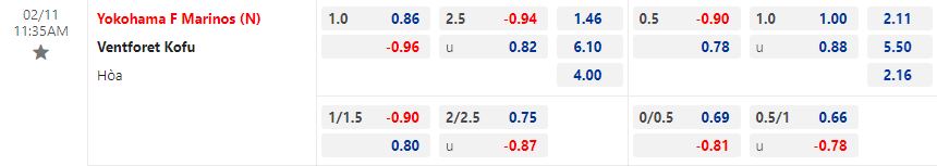 Nhận định Yokohama Marinos vs Ventforet Kofu 11h35 ngày 112 (Siêu cúp Nhật Bản 2023) 1