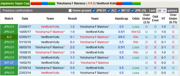 Nhận định Yokohama Marinos vs Ventforet Kofu 11h35 ngày 112 (Siêu cúp Nhật Bản 2023) 2