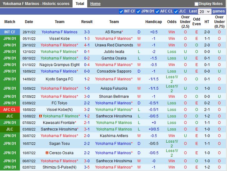 Nhận định Yokohama Marinos vs Ventforet Kofu 11h35 ngày 112 (Siêu cúp Nhật Bản 2023) 3
