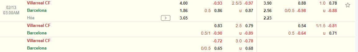 Nhận định Villarreal vs Barca (03h00 ngày 132) Vượt khó được không 3