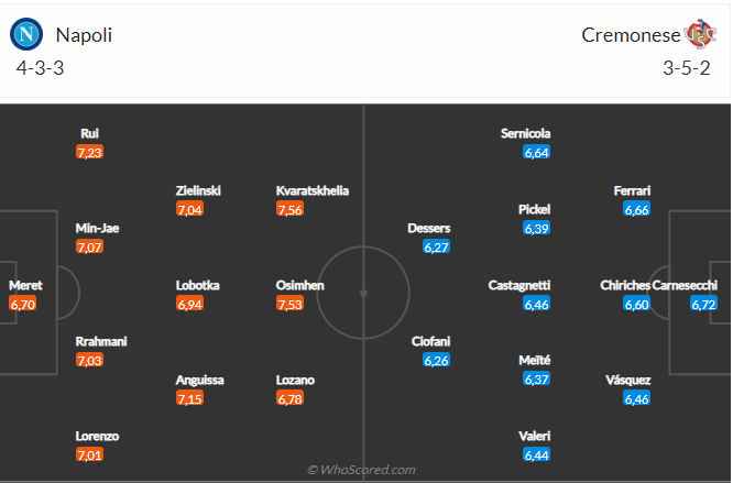 Nhận định Napoli vs Cremonese (02h45 ngày 132) Chủ nhà trút giận 4 Nhận định Napoli vs Cremonese (02h45 ngày 132) Chủ nhà trút giận 4