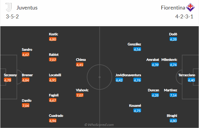 Nhận định Juventus vs Fiorentina (0h00 ngày 132) Thêm 3 điểm cho chủ nhà 4