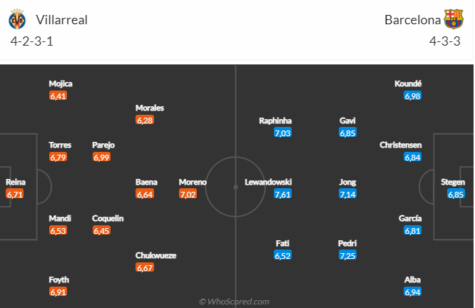 Nhận định Villarreal vs Barca (03h00 ngày 132) Vượt khó được không 4