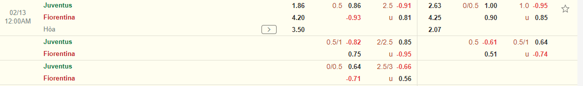 Nhận định Juventus vs Fiorentina (0h00 ngày 132) Thêm 3 điểm cho chủ nhà 3