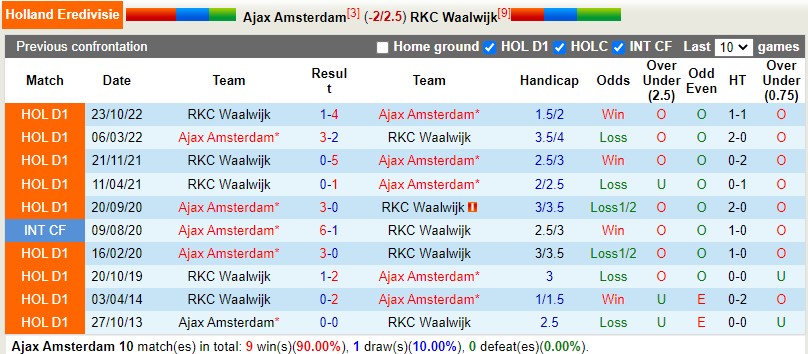 Nhận định Ajax vs Waalwijk 22h45 ngày 122 (VĐQG Hà Lan) 2