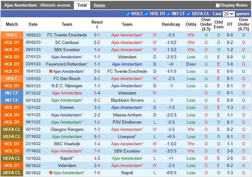 Nhận định Ajax vs Waalwijk 22h45 ngày 122 (VĐQG Hà Lan) 3