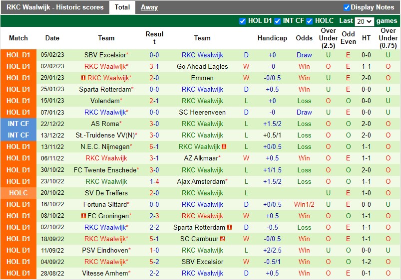 Nhận định Ajax vs Waalwijk 22h45 ngày 122 (VĐQG Hà Lan) 4