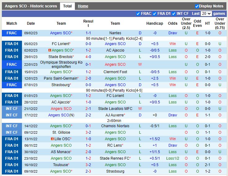 Nhận định Angers vs Auxerre 21h00 ngày 122 (VĐ Pháp) 2