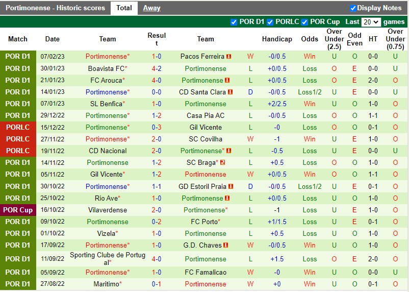 Nhận định Guimaraes vs Portimonense 3h30 ngày 122 (VĐQG Bồ Đào Nha) 4