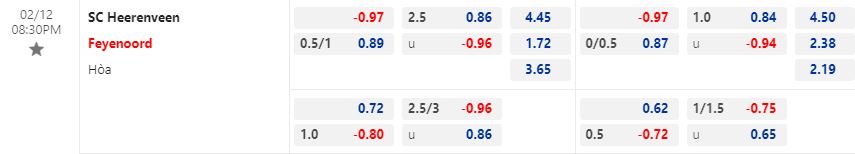 Nhận định Heerenveen vs Feyenoord 20h30 ngày 122 (VĐQG Hà Lan 202223) 1