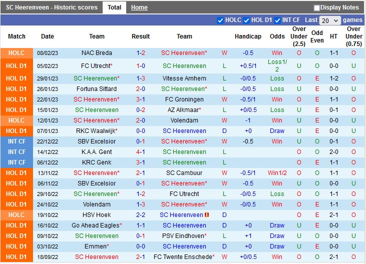 Nhận định Heerenveen vs Feyenoord 20h30 ngày 122 (VĐQG Hà Lan 202223) 3