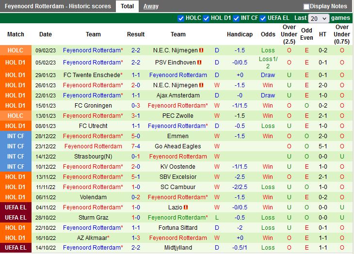Nhận định Heerenveen vs Feyenoord 20h30 ngày 122 (VĐQG Hà Lan 202223) 4