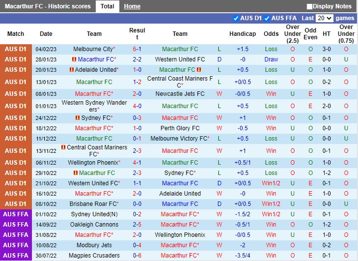 Nhận định Macarthur vs Wellington Phoenix 13h00 ngày 122 (VĐQG Australia 202223) 3